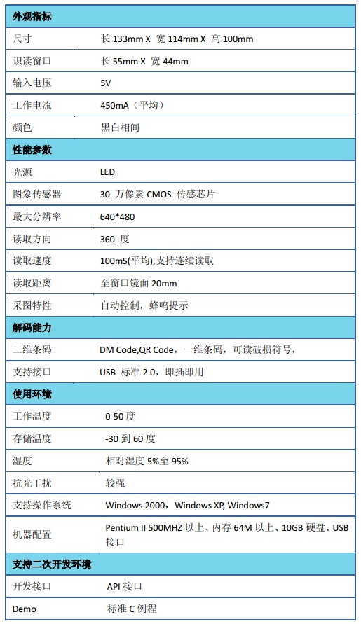 二维码扫描器参数