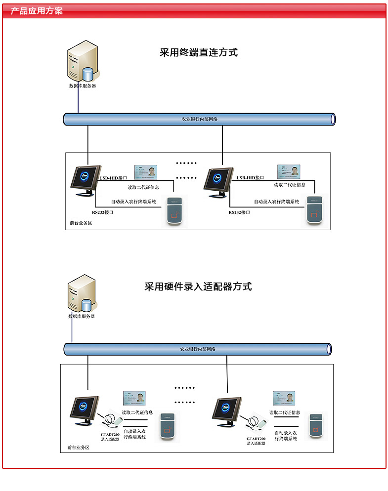 身份证阅读器产品应用方案