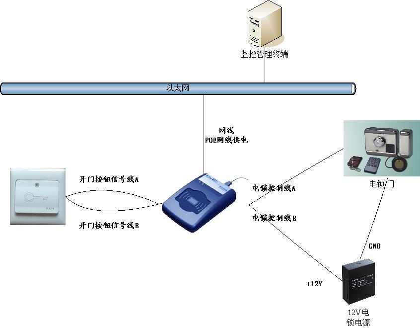 IDMR02-NET身份证门禁以太网供电示意图