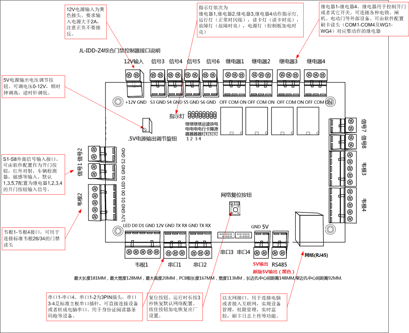 2021年新的控制器连接示意图